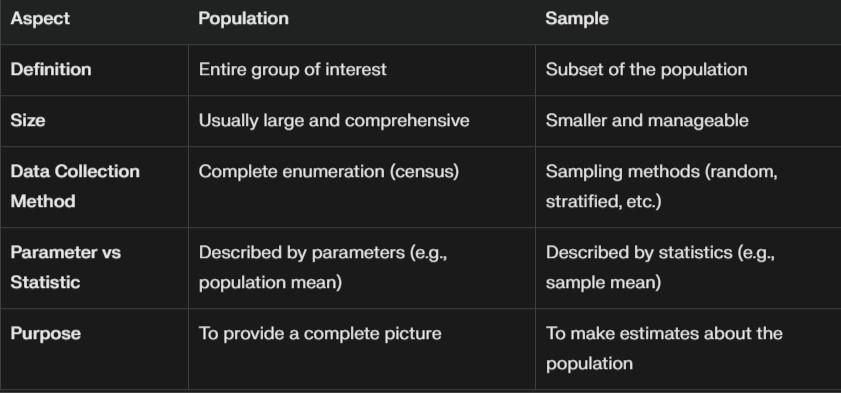 Populations and sample 