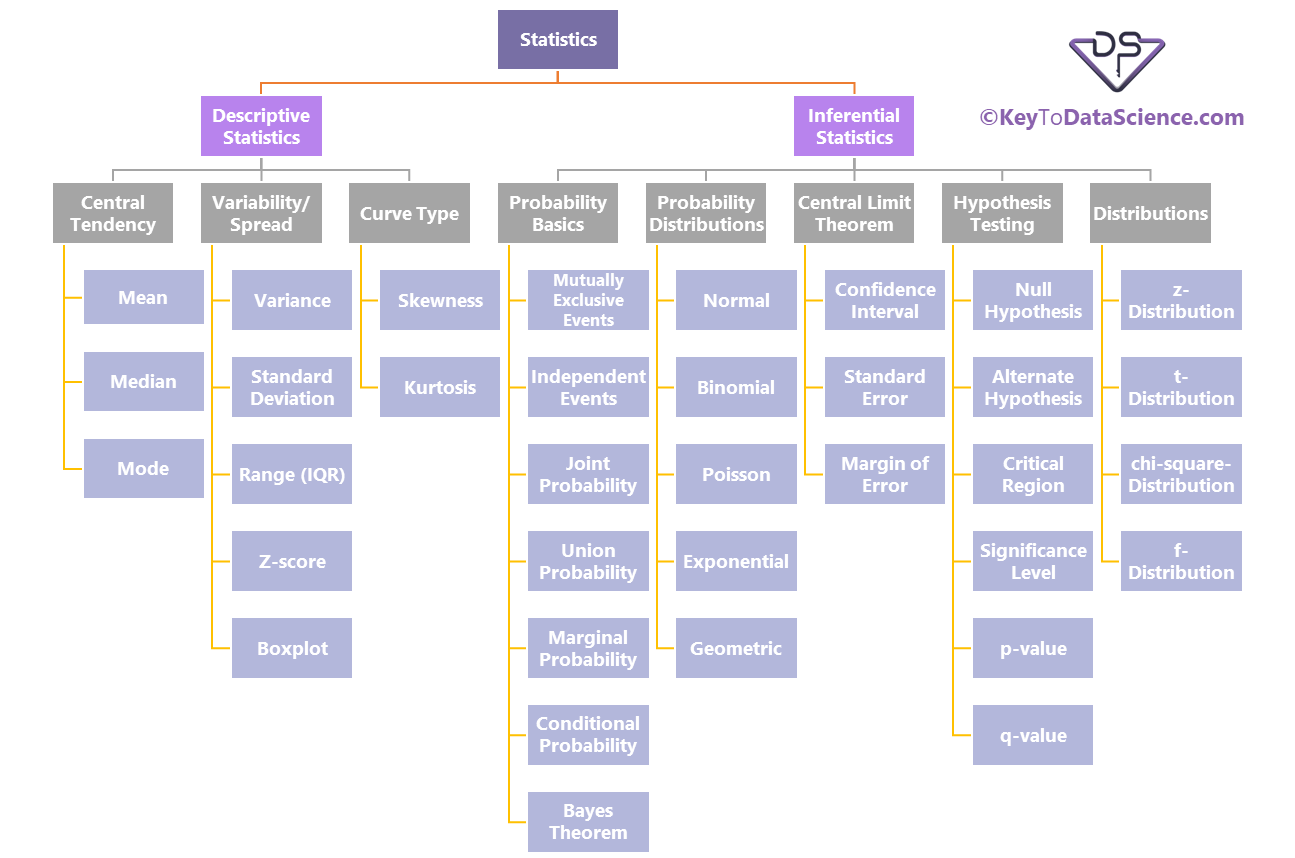 Digram of type statistics