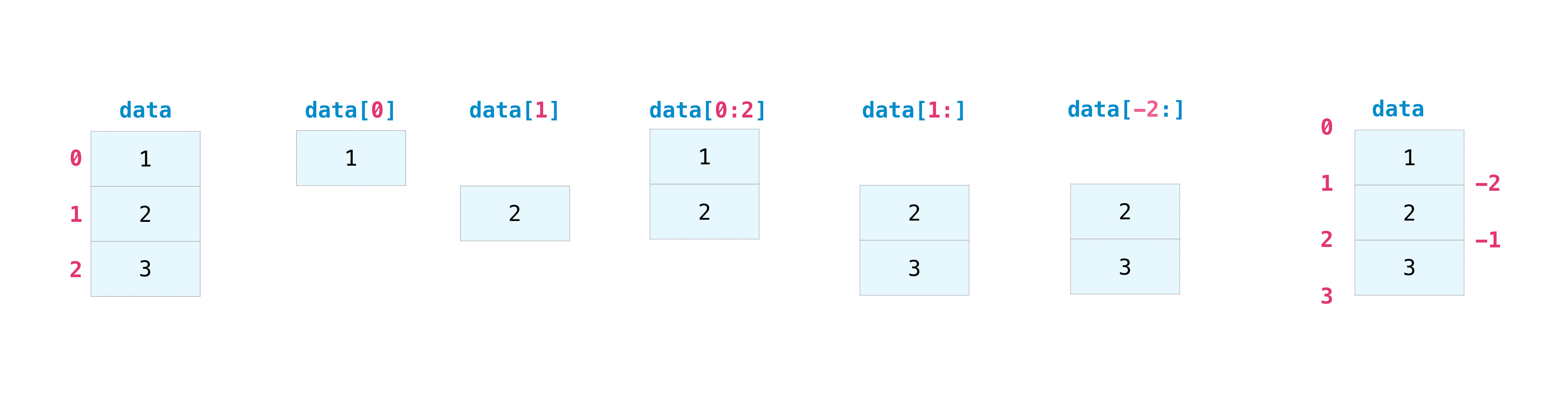 np_index